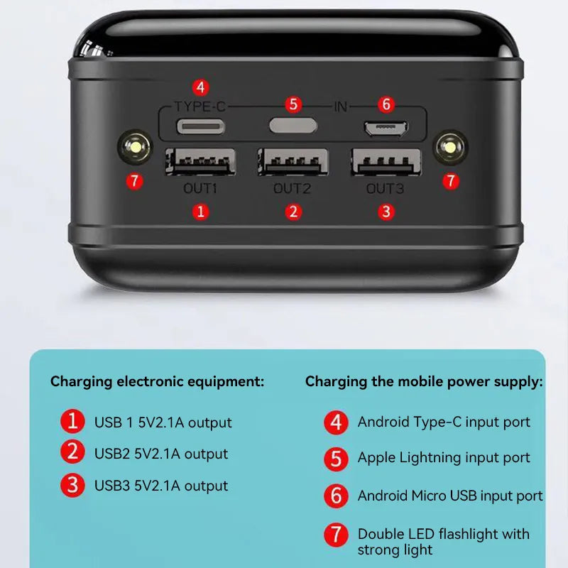 Voltaro Powerbank 50.000 mAh | Ultra-Schnellladung | Für Laptop, Tablet und Smartphone | Kompakt und Extrem Leistungsstark