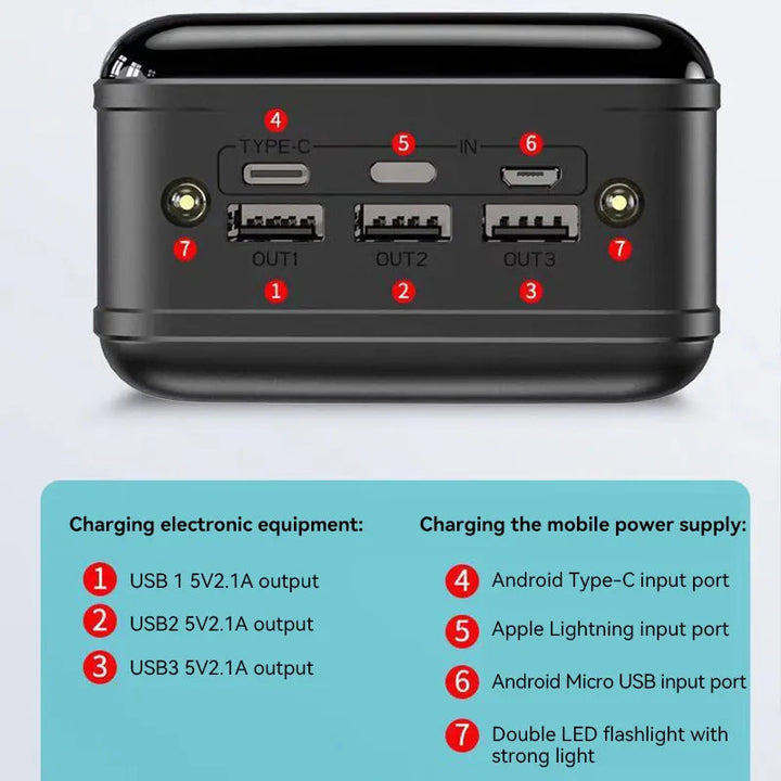 Voltaro Powerbank 50.000 mAh | Ultra-Schnellladung | Für Laptop, Tablet und Smartphone | Kompakt und Extrem Leistungsstark