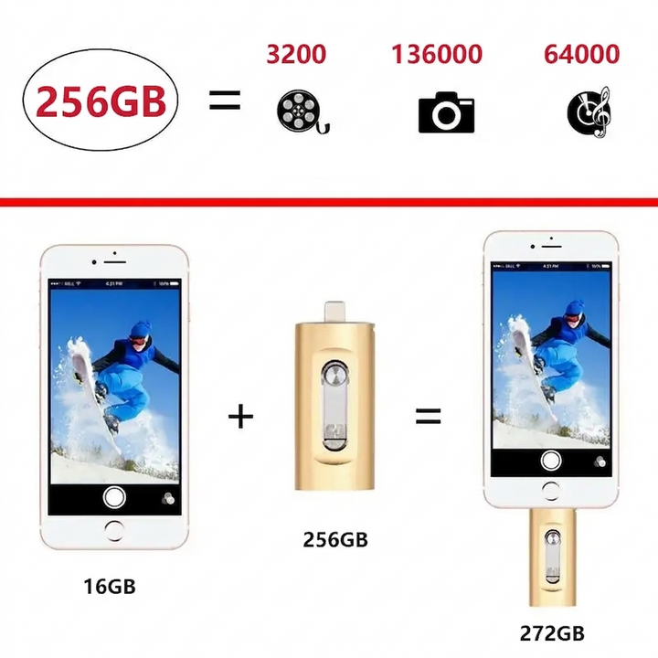 USB-Stick iPhone 256GB – Foto-Stick 3-in-1 für Smartphone und Computer