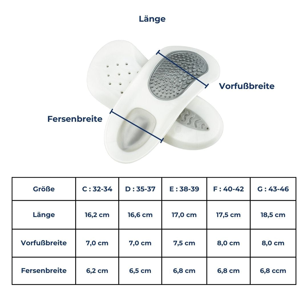 Plantar Fasciitis Insoles – SoleRelief