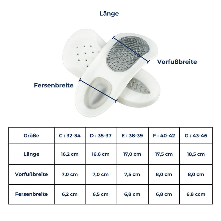 Plantar Fasciitis Insoles – SoleRelief
