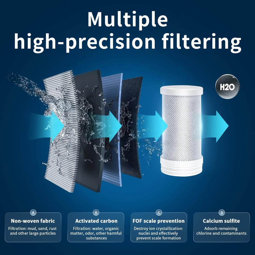 Tap Water Filter | Advanced Filter for Cleaner, Healthier Tap Water