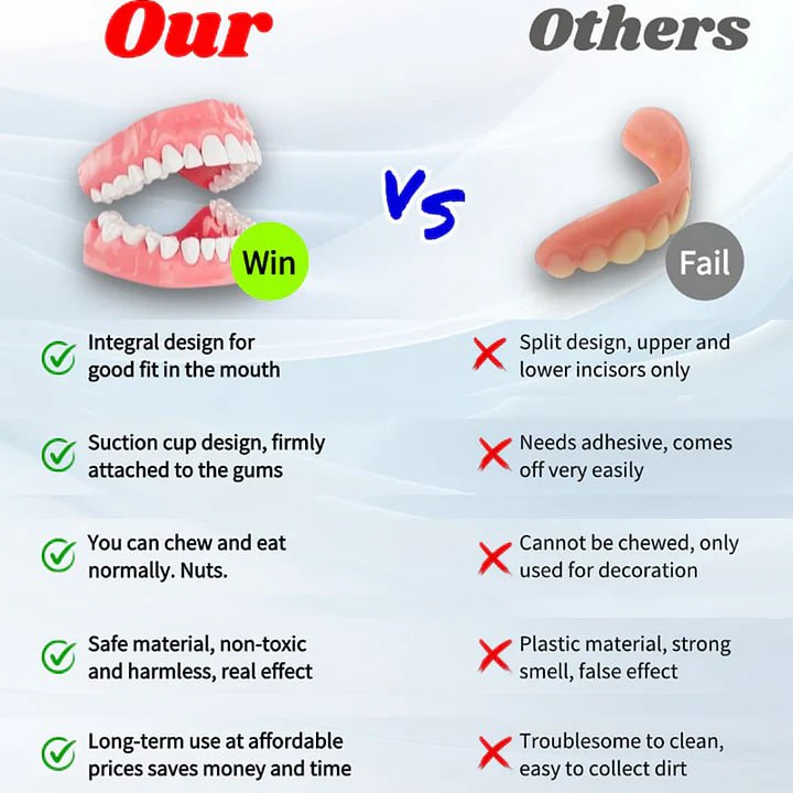 Flexible Denture Set for Upper and Lower Jaw – Reusable and Custom-Fit
