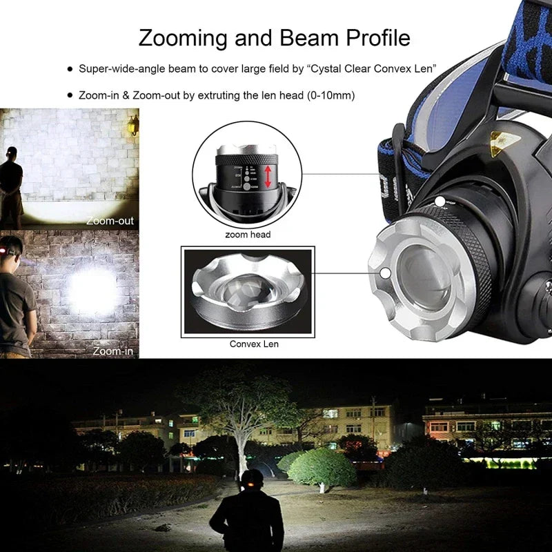 Powerful Waterproof LED Headlamp with Zoom and Rechargeable Battery for Outdoor Activities
