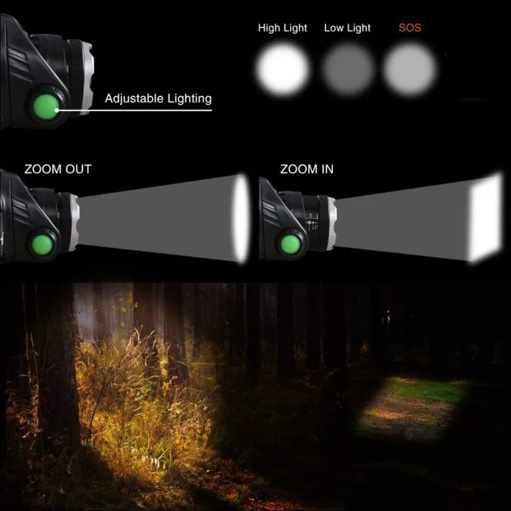 Headlamp | Rechargeable Waterproof LED Flashlight with Zoom