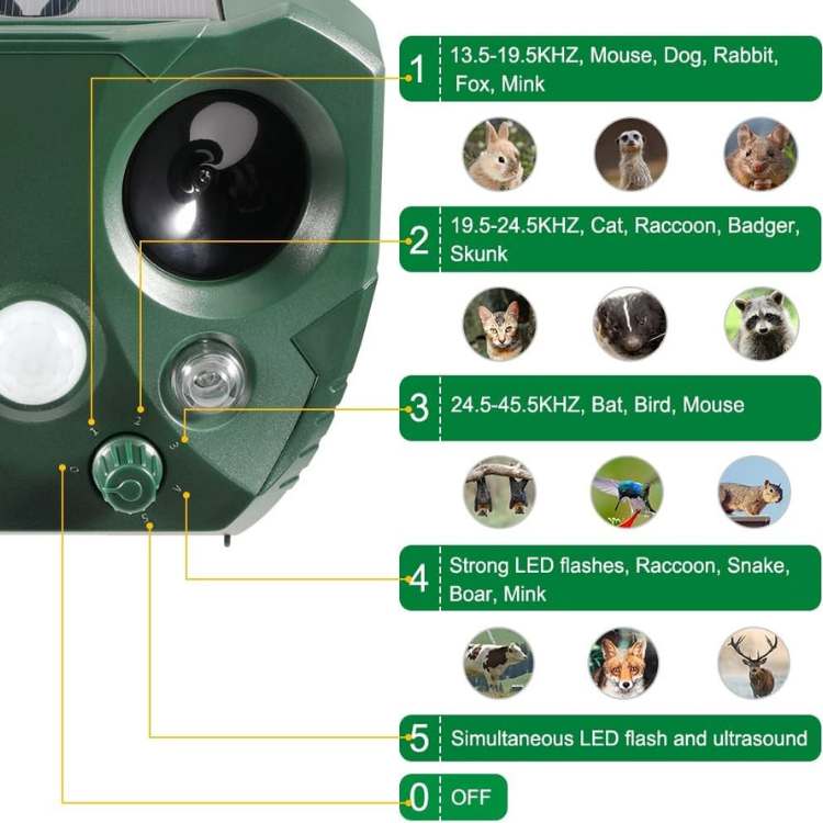 Ultrasonic Bird and Pest Deterrent